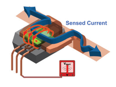 Allegro’s ACS range of 50 to 200 A current sensors